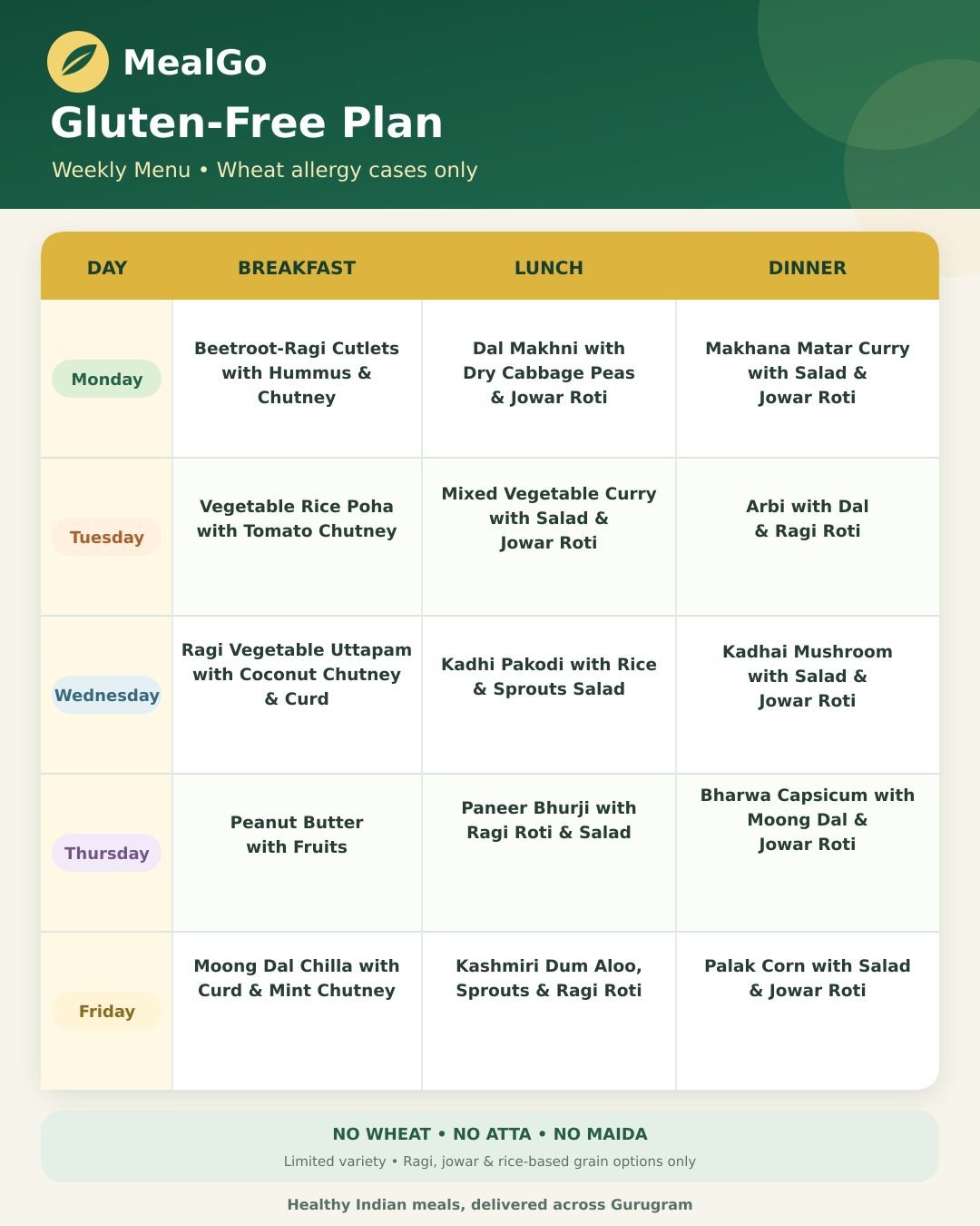 Mealgo Gluten Free Plan sample menu