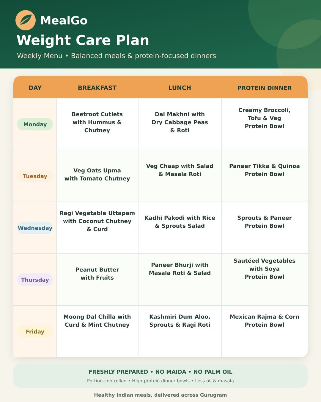 Mealgo Weight Care Plan sample menu