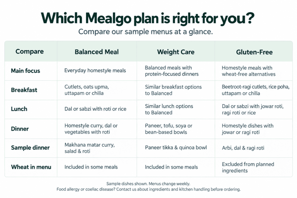 different mealgo plans
